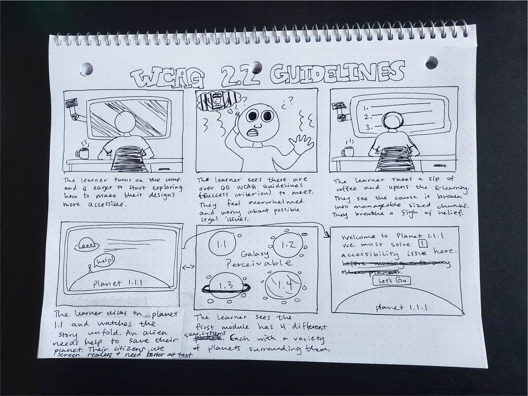 a pen and paper storyboard of a learner worrying about accessibility guidelines